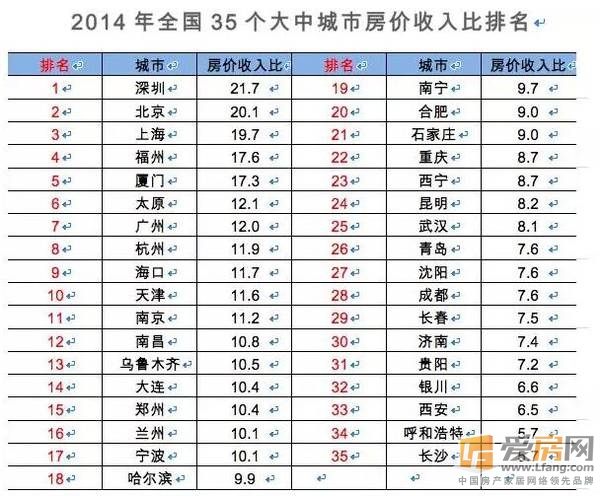 新闻热搜榜