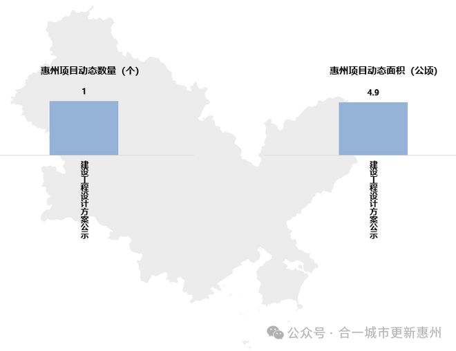 惠州旧改周报┃惠州出台“1+4+N”实施方案