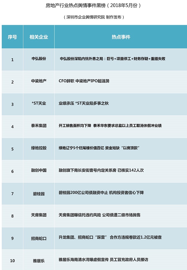 一周热点新闻 排行榜