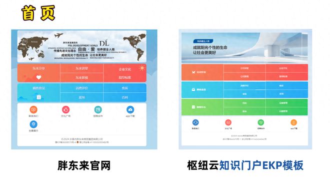 ag真人龙虎怎样看路子枢纽云EKP数字门户模板上线！轻松复刻胖东来官网实现数字化逆袭